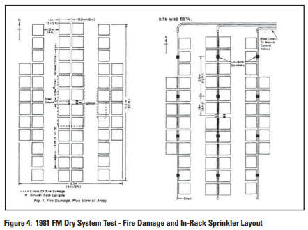THE HISTORY OF FIRE PROTECTION THE HISTORY OF IN COLD STORAGE ...