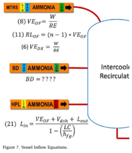 Simple Equations for Determining Mass Flow in Refrigeration Systems - IIAR